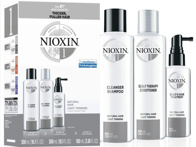 Nioxin System